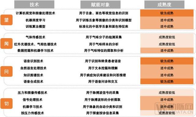 2023中医数字化行业研究报告：数字化赋能7000亿大市场- 北京国华