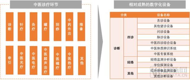 現代中医临床诊断学 中医临床智能辅助决策系统